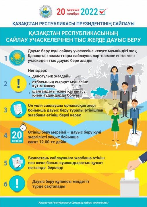 ҚАЗАҚСТАН РЕСПУБЛИКАСЫ ПРЕЗИДЕНТІНІҢ САЙЛАУЫ
