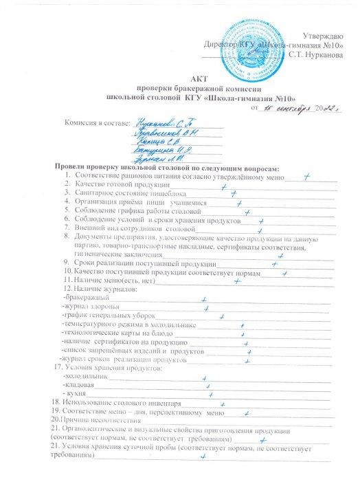 Акт проверки бракеражной комиссии 15.09.2022