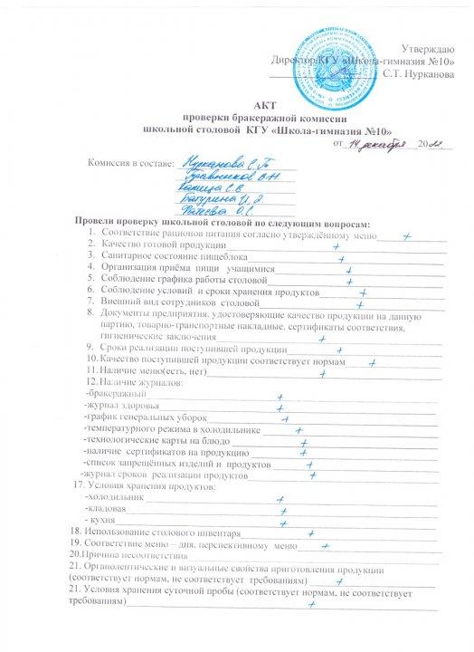 Акт проверки бракеражной комиссии 14.12.2022