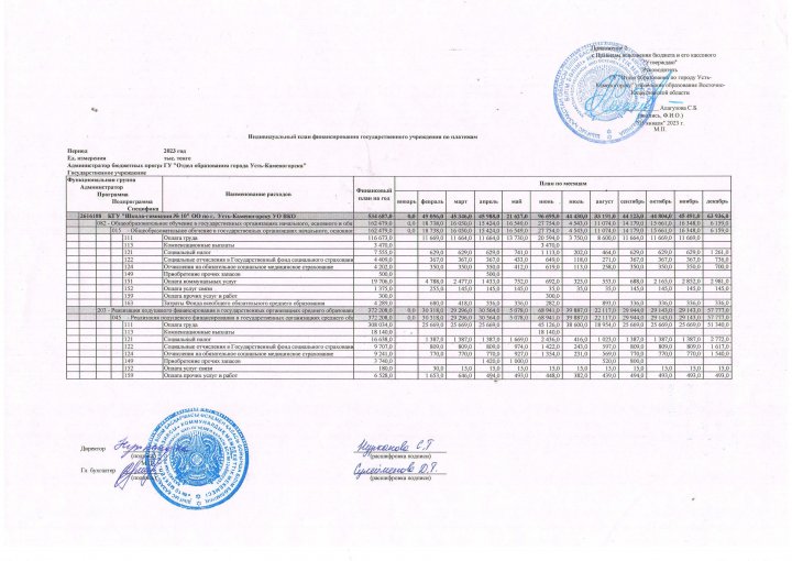 Индивидуальный план финансирования 2023 год