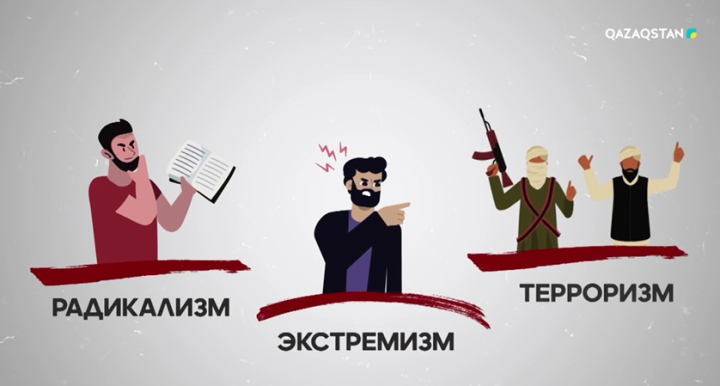Радикализм. Экстремизм. Терроризм