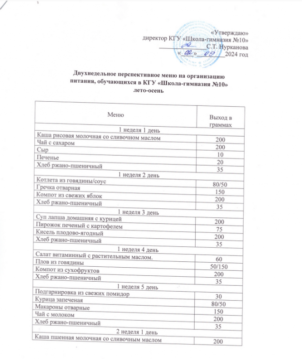 Перспективное меню 2024-2025 год
