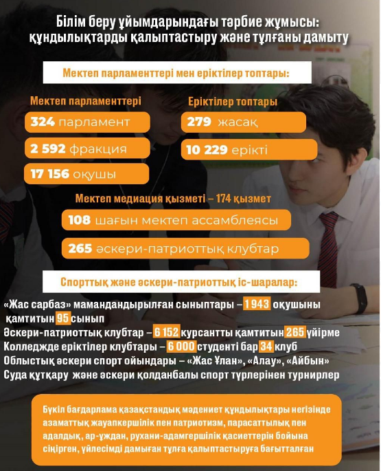 Балалардың игілігі – мемлекеттің басым міндеті: Қазақстан халқының үштен бір бөлігін балалар құрайды