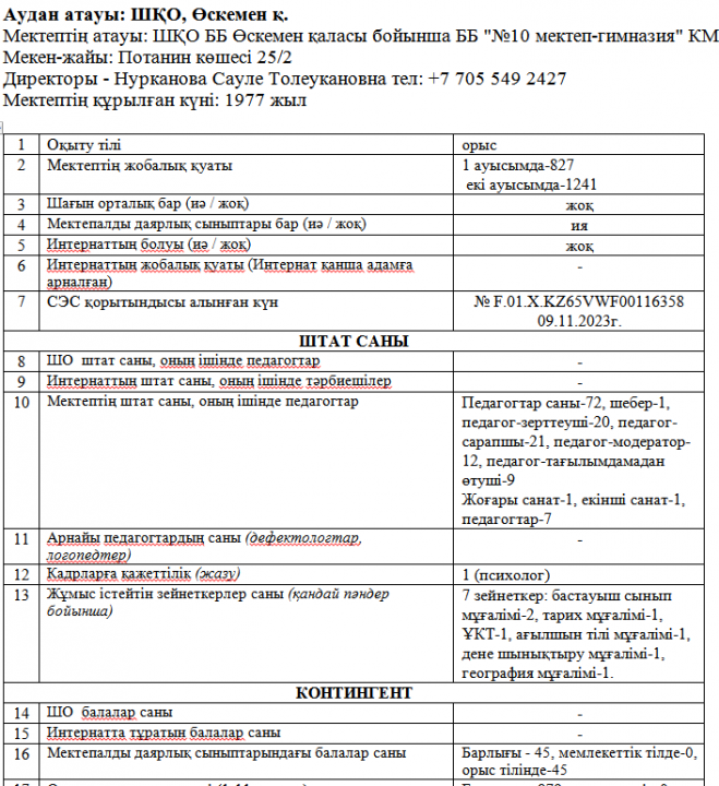 Паспорт школы