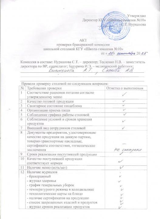 Акт проверки бракеражной комиссии 25.09.2025