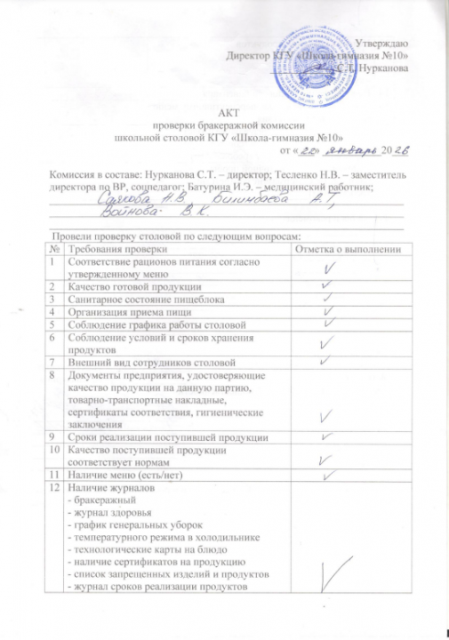 Акт проверки бракеражной комиссии 20.01.2026