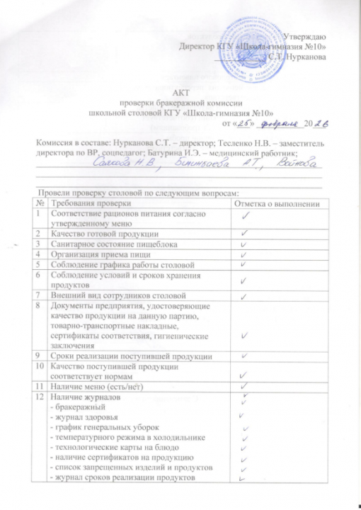 Акт проверки бракеражной комиссии 25.02.2026