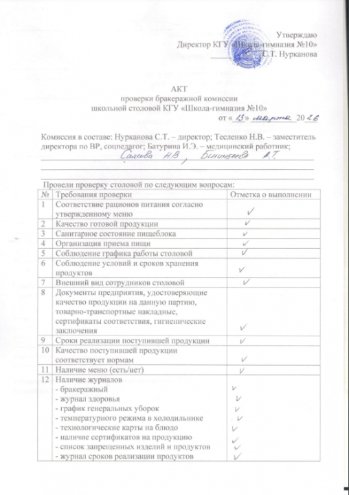 Акт проверки бракеражной комиссии 13.03.2026