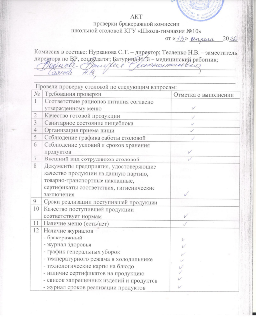 Акт проверки бракеражной комиссии 13.04.2026